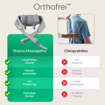 Orthofrei® Shiatsu MassagePro - Intelligentes Thermo-Massagegerät